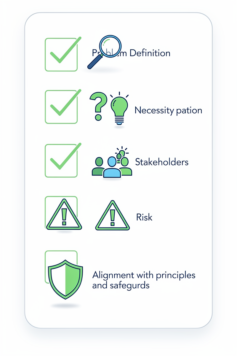 문제 정의, 필요성, 이해관계자, 리스크, 원칙 적합성을 묻는 AI 프로젝트 기획 단계 체크리스트를 아이콘으로 표현한 인포그래픽.